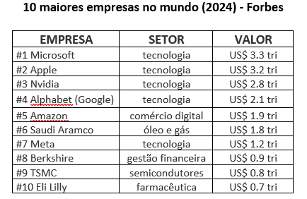 10 maiores empresas pk