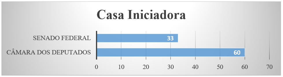 Jorge Casa iniciadora
