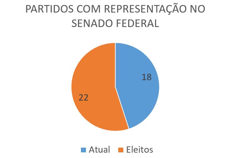 Senadopartidos