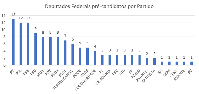 Tabela pre candidatos partido