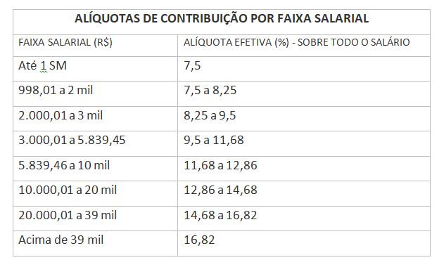 aliquota contribuicao reformaprevidencia