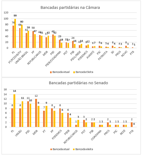 bancadascamaraesenado