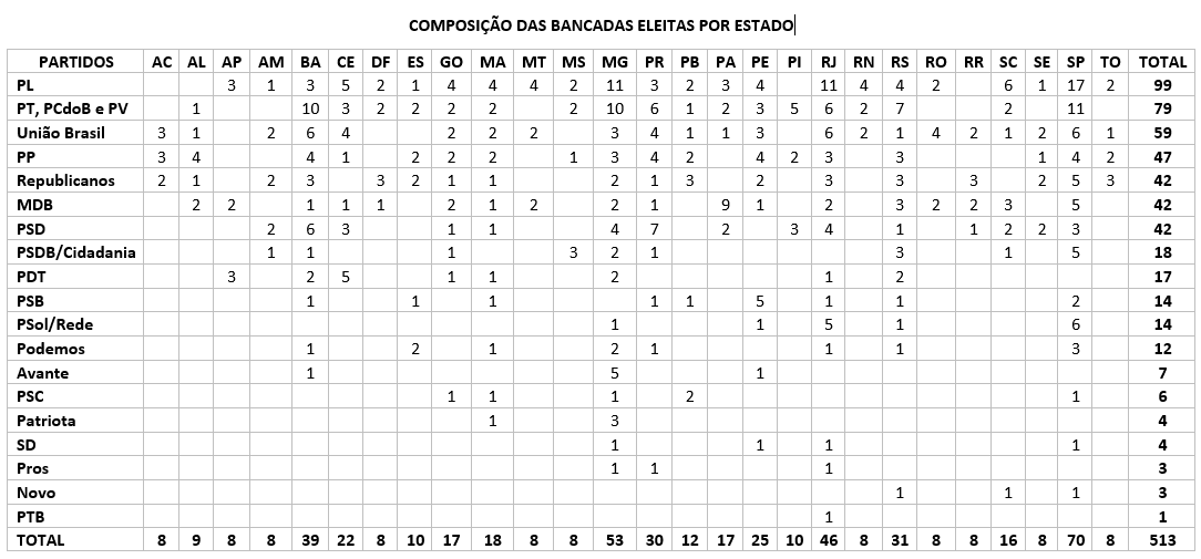 bancadasestados23
