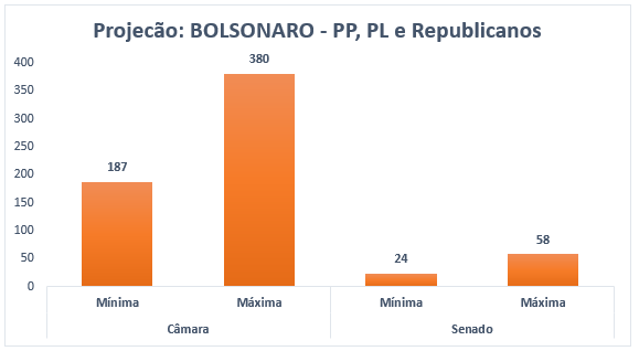 basebolsonaro