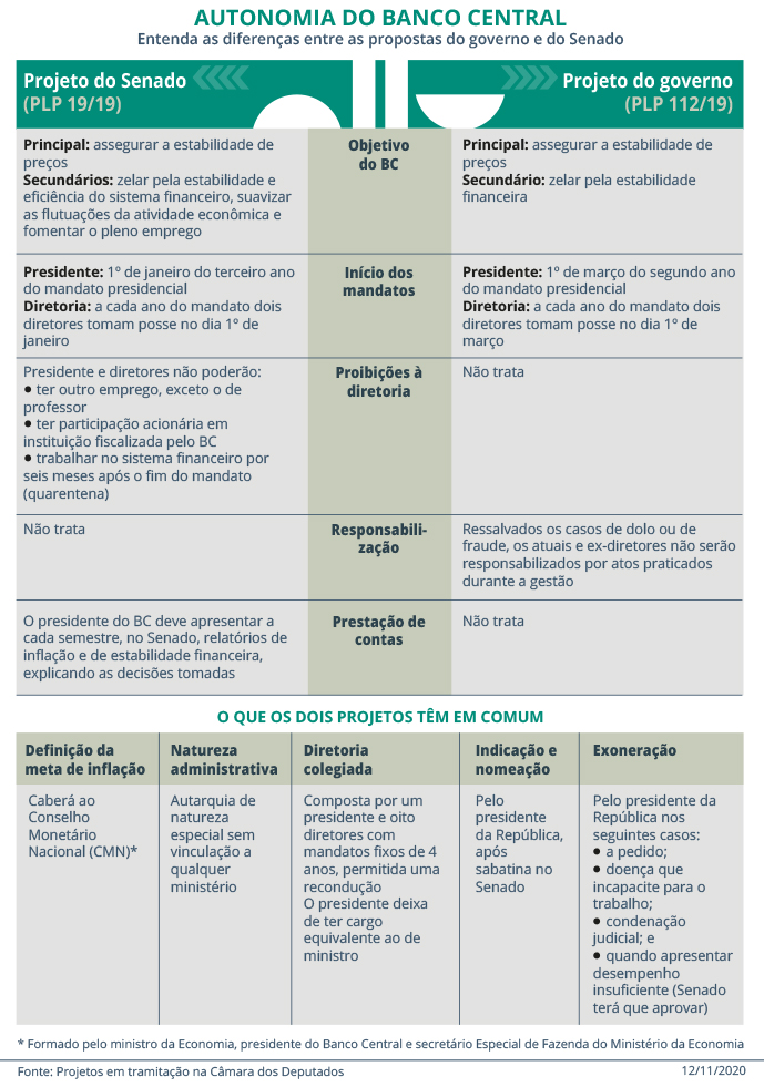 bc autonomia projetos