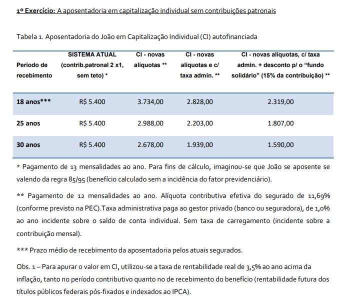 capitalizacao tabela 1