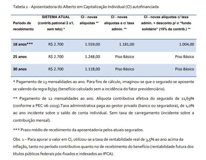 capitalizacao tabela 2