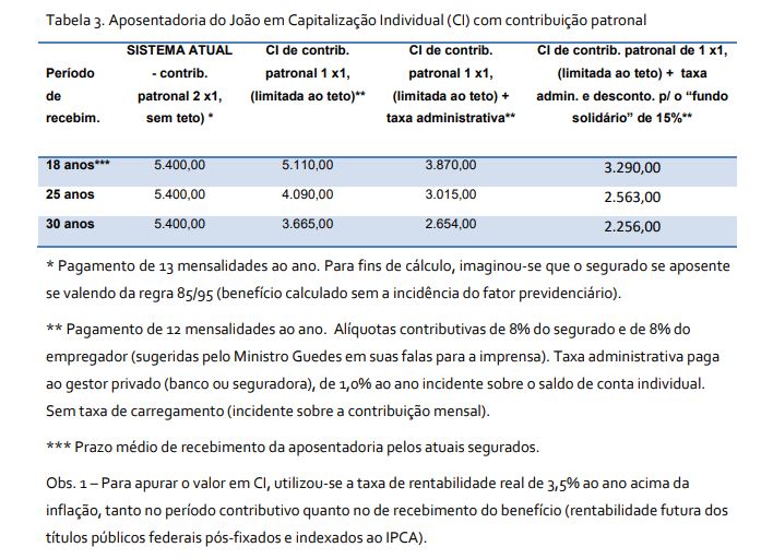 capitalizacao tabela 3