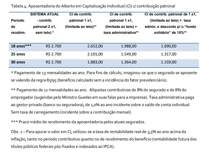 capitalizacao tabela 4