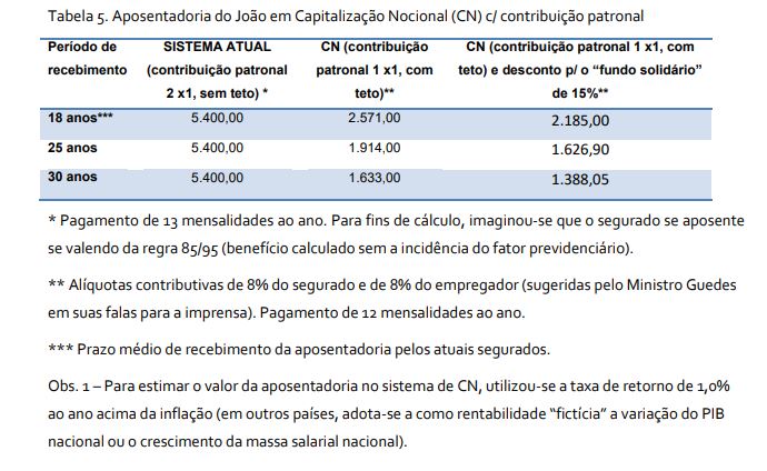 capitalizacao tabela 5