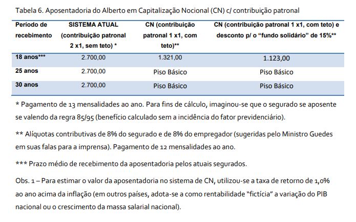 capitalizacao tabela 6