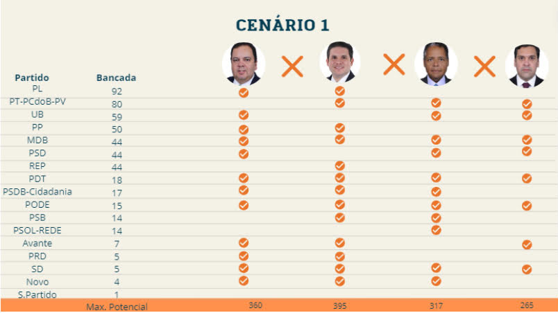 cenario 1