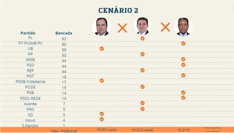 cenario 2