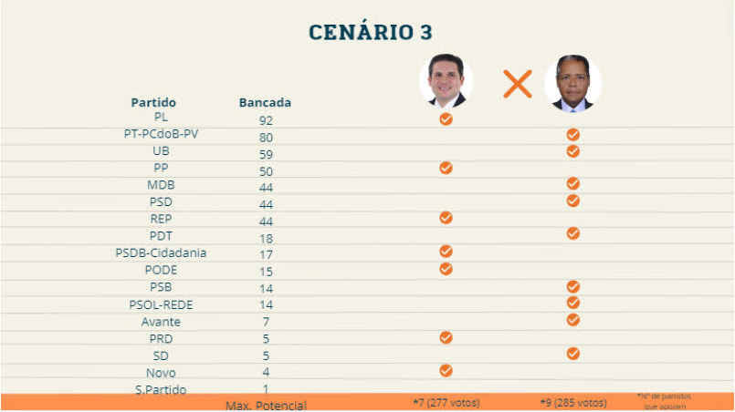 cenario 3