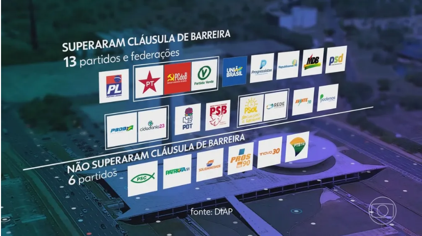 clausulabarreira eleicoes22