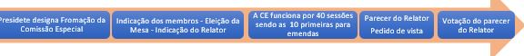 comissao especial