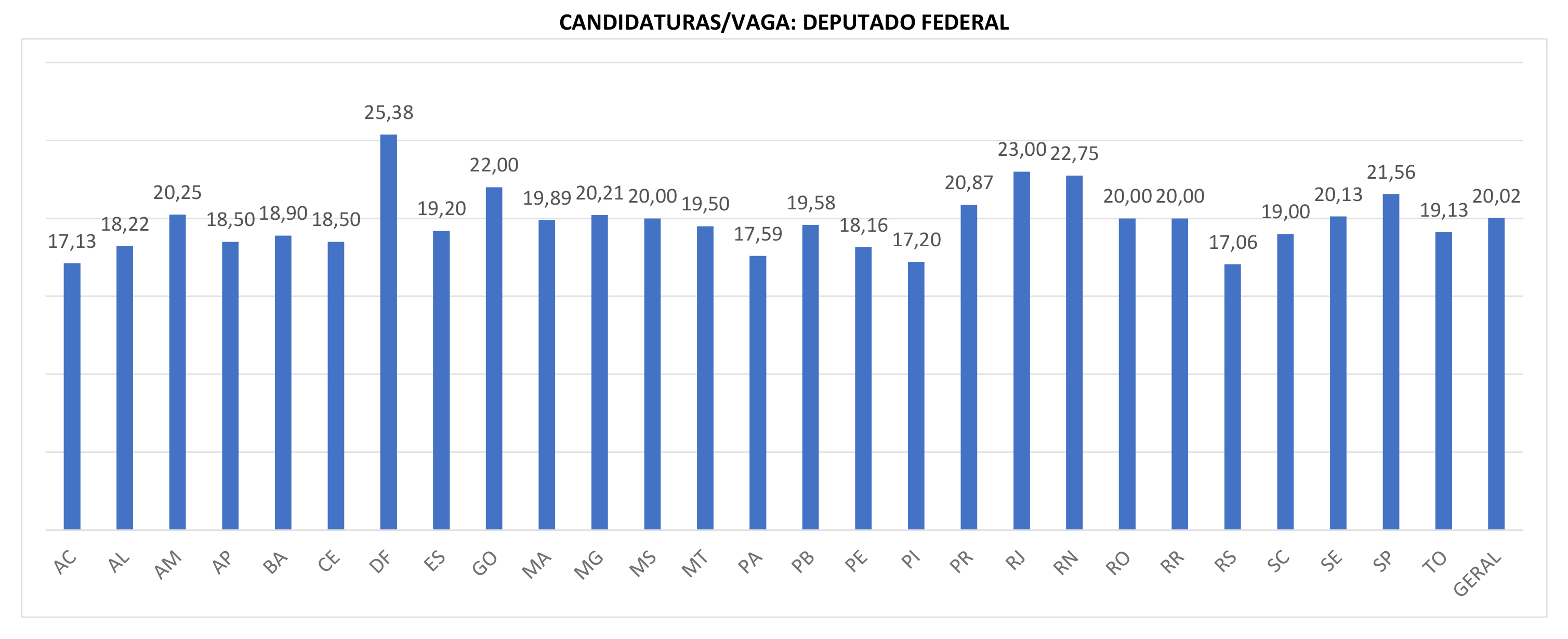 deputado federal 2022