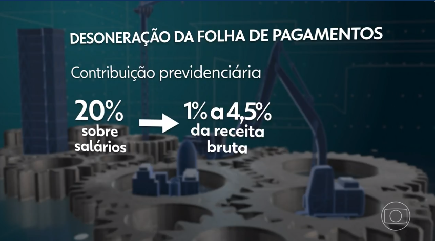 desoneracao folha 2024