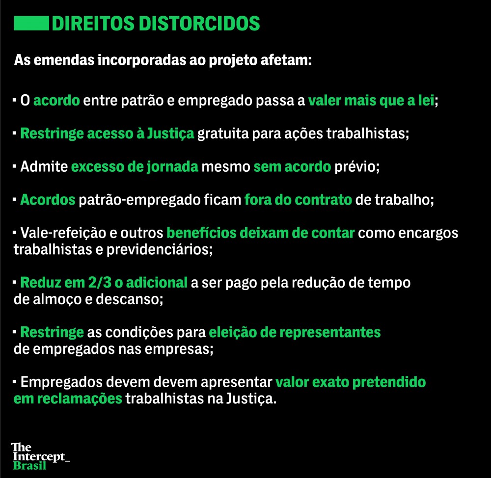 direitos distorcidos