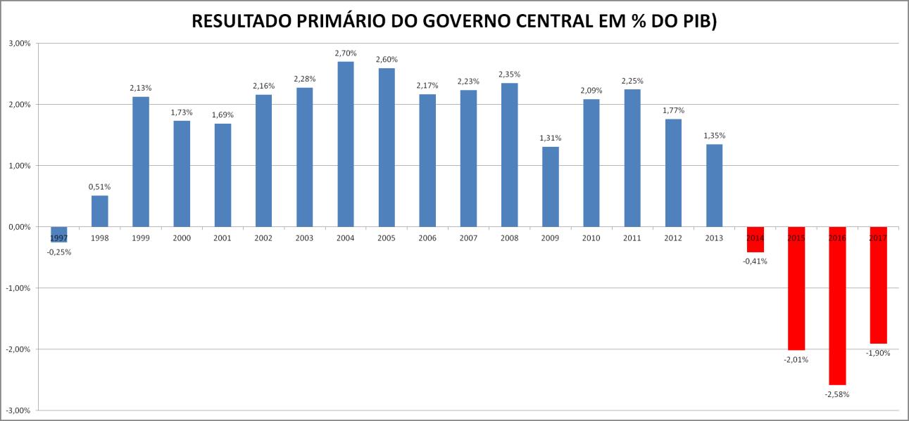 grafico1 artigolas