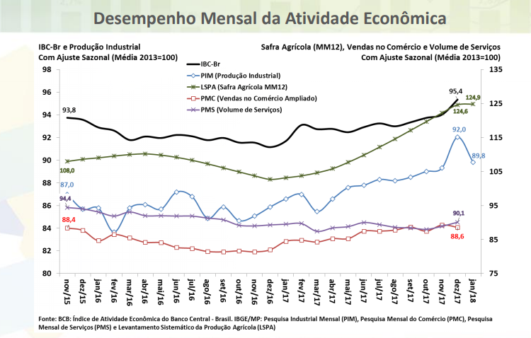 grafico1 rt