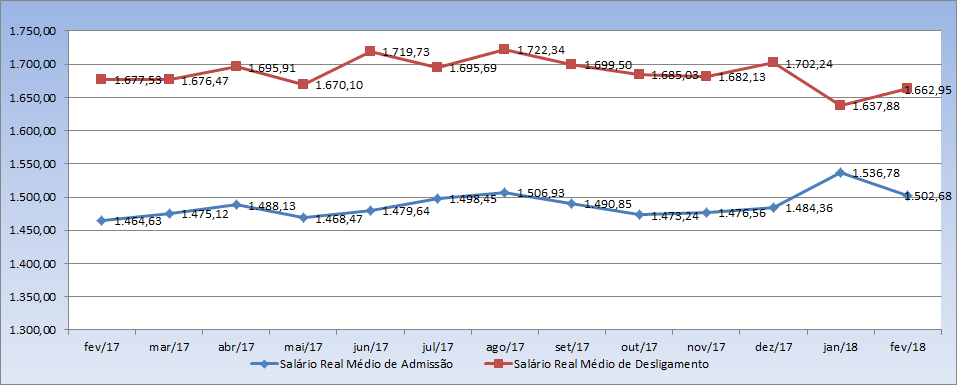 grafico10 rt