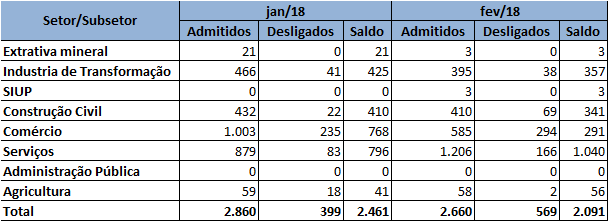 grafico12 rt