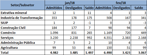 grafico14 rt
