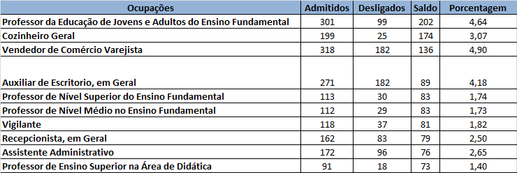 grafico15 rt