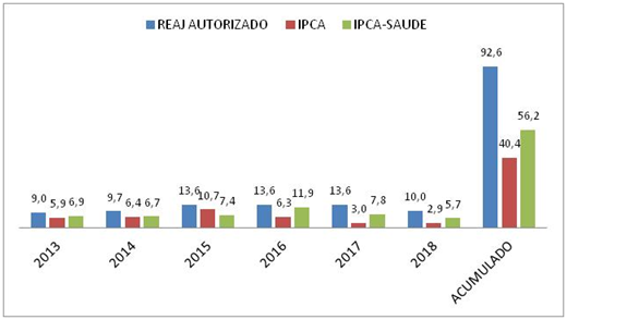 grafico2 artigo LAS
