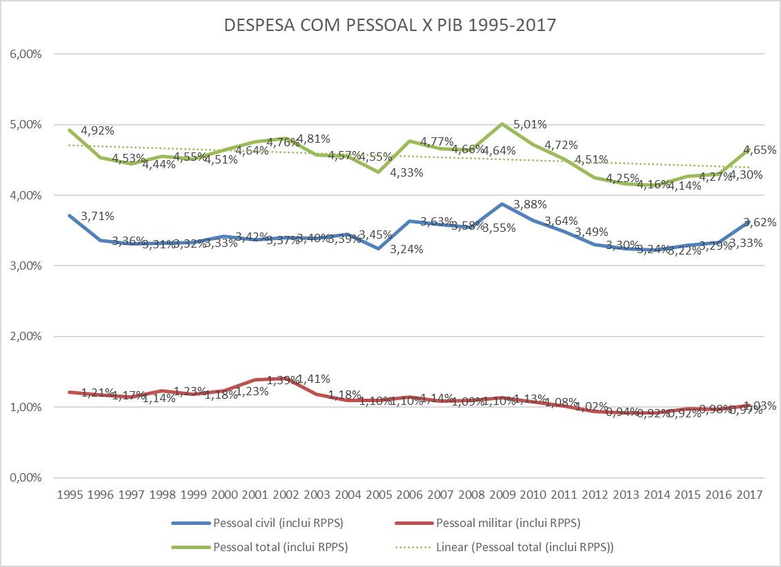 grafico2 artigolas