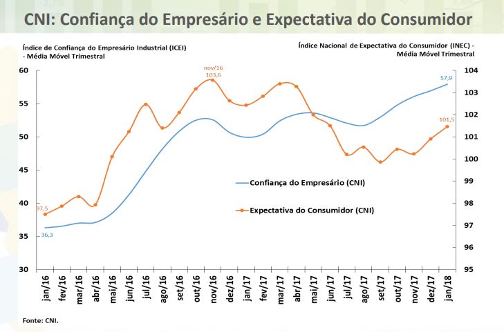 grafico2 rt