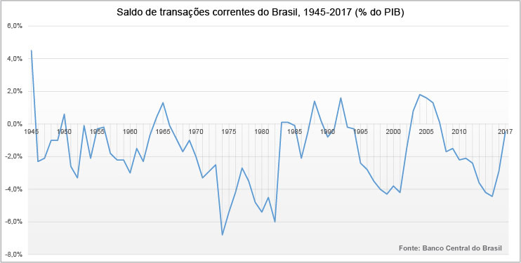 grafico2