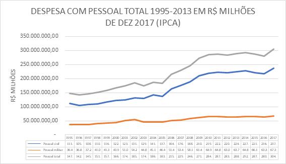 grafico3 artigolas