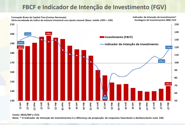 grafico3 rt
