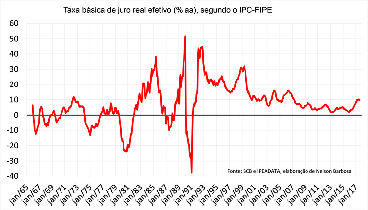 grafico3