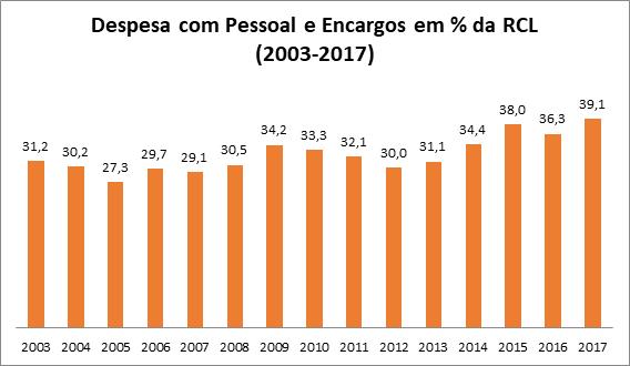 grafico5 artigolas