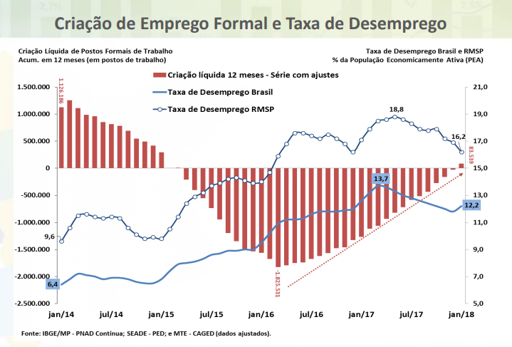 grafico5 rt