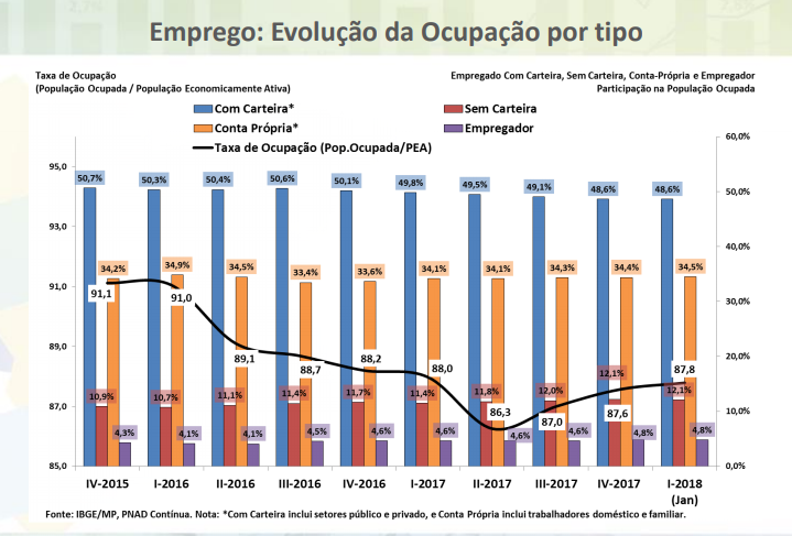 grafico6 rt
