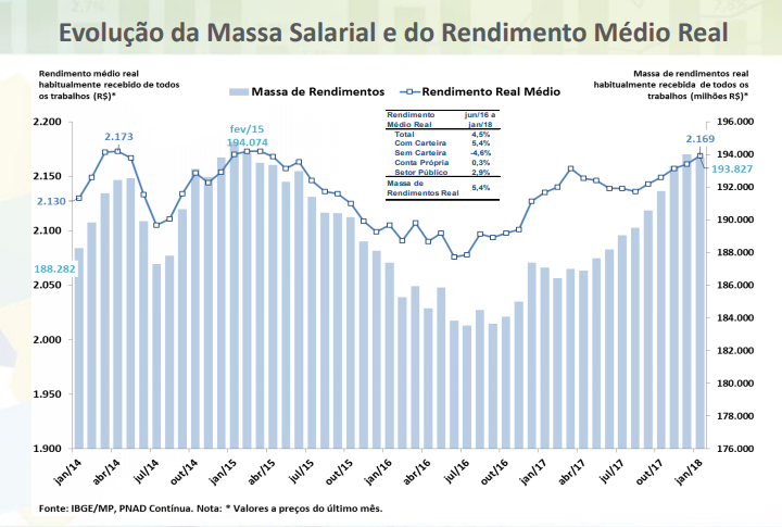 grafico7 rt