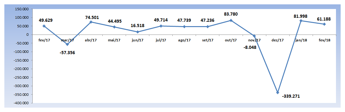 grafico8 rt