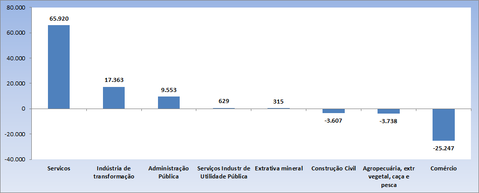 grafico9 rt