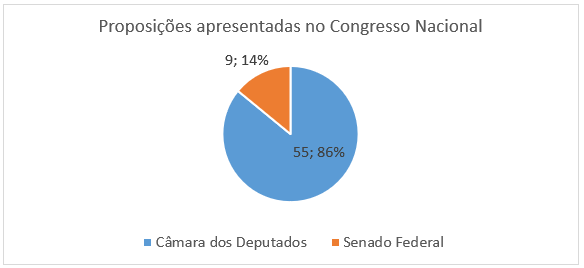 grafico artigo 1