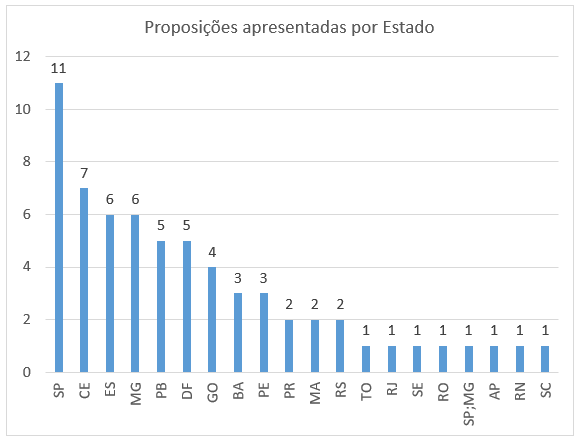 grafico artigo 3