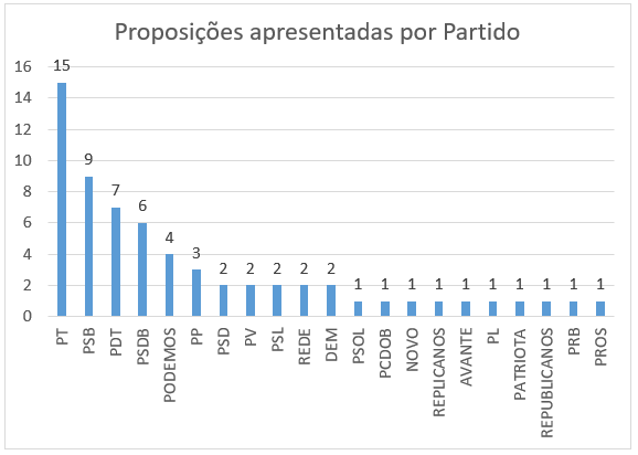 grafico artigo 4