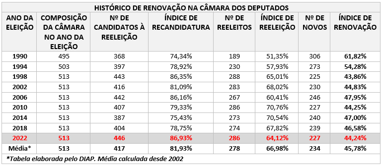 historicocdrenovacao1