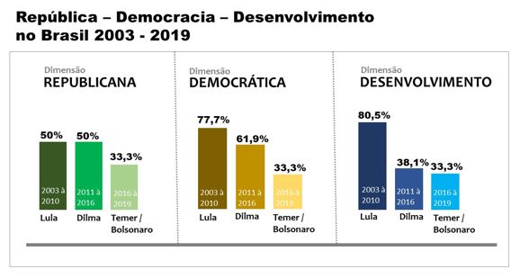 jose celso artigo grafico