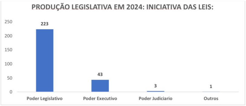 leis iniciatia 24