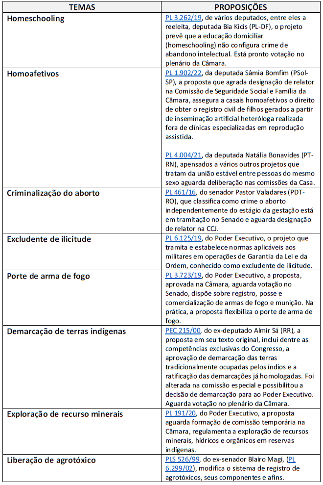 pauta conservadora neoliberal
