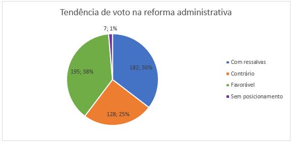pec 32 reforma administrativa grafico